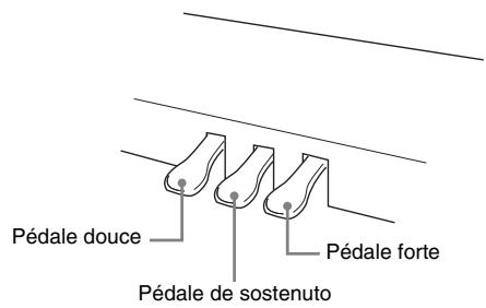 CASIO PX-720C - Utilisation des pédales du piano numérique - 1