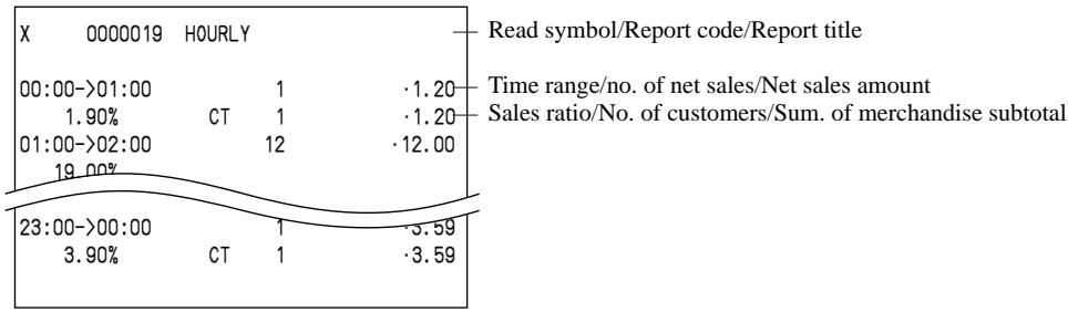 CASIO QT-6000 - Report (by optional remote printer) - 1