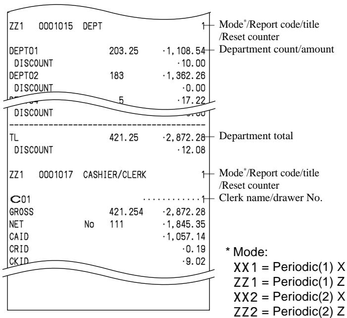 CASIO QT-6000 - Report (by optional remote printer) - 2