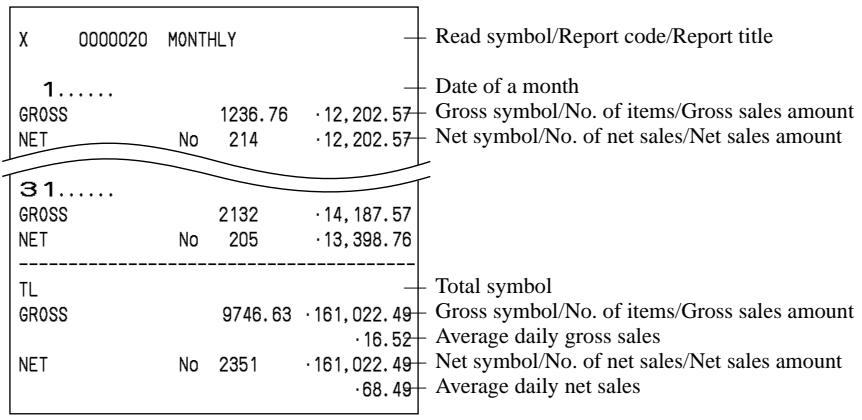 CASIO QT-6000 - Report (by optional remote printer) - 1