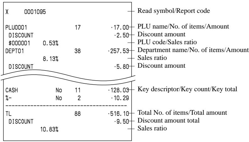 CASIO QT-6000 - Report (by optional remote printer) - 1