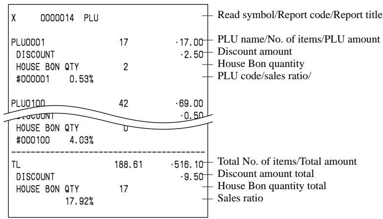 CASIO QT-6000 - Report (by optional remote printer) - 1