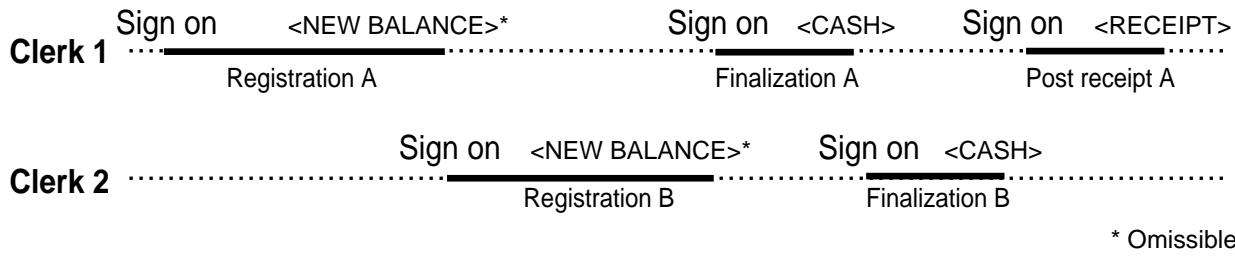 CASIO QT-6000 - Procedure 1 - 1