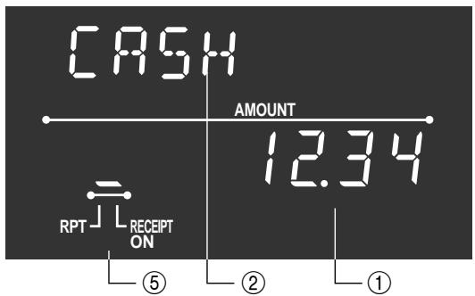 CASIO TE-100 - Enregistrement répété - 2