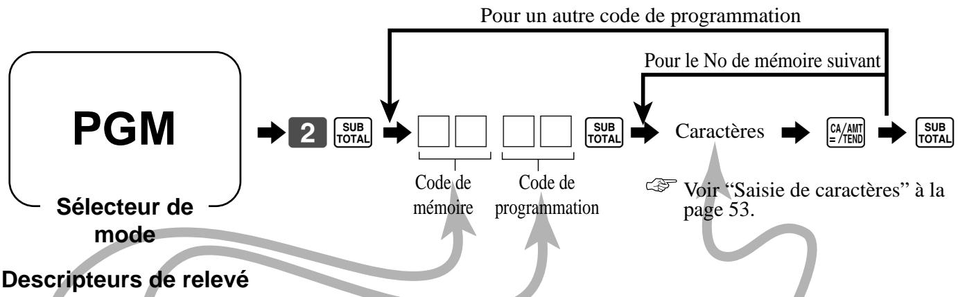 CASIO TE-100 - Programmation du descripteur de relevé, total général, caractère spécial, titre du relevé, message du ticket de caisse et nom d'employé - 1
