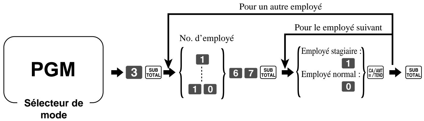 CASIO TE-100 - Programmation d'un employé comme stagiaire - 1