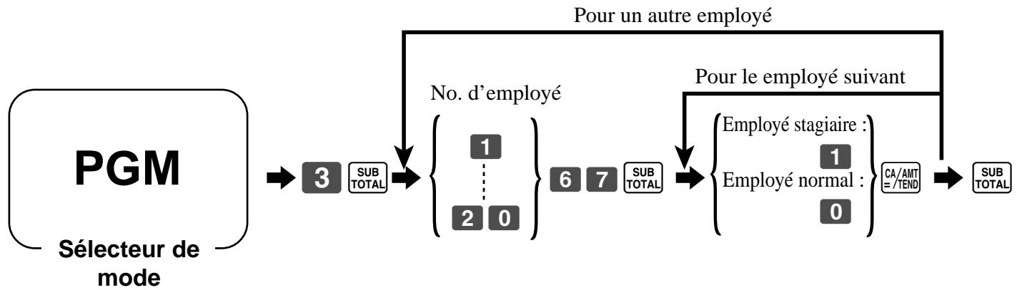 CASIO TK-T200 - Programmation d'employés - 2