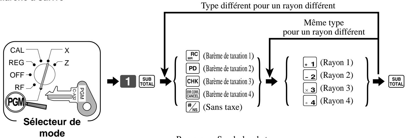 CASIO TK-T200 - Types de taxe - 1