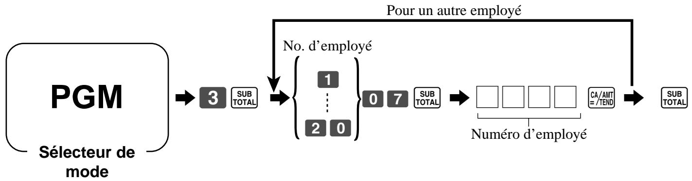 CASIO TK-T200 - Programmation d'employés - 1