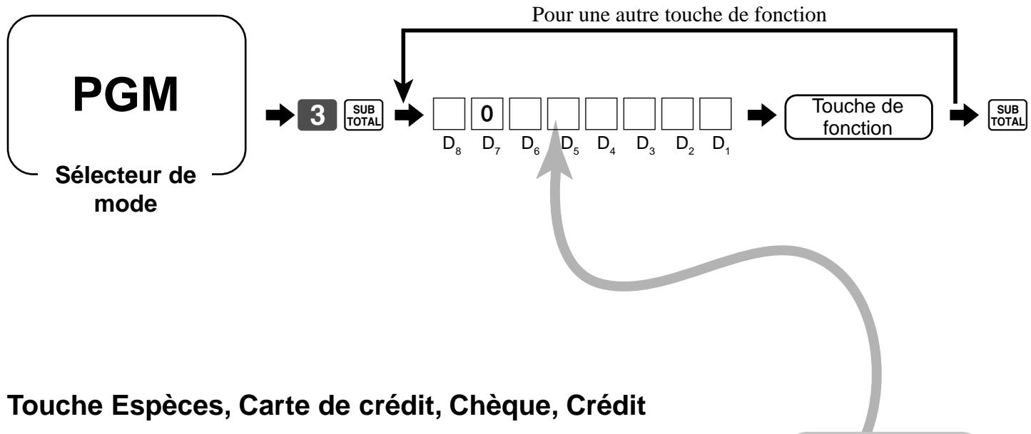 CASIO TK-T200 - Programmation des autres touches de fonction - 1