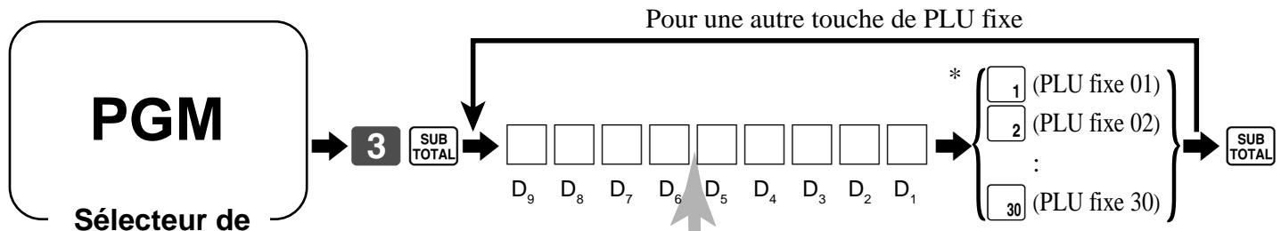 CASIO TK-T200 - Programmation de fonctions groupées - 1