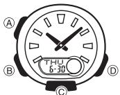 CASIO 3793 - A propos de ce mode d'emploi - 1