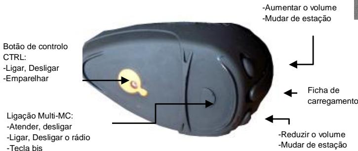 MAPPY MINI X340 MOTO - O paine de controlo: - 1