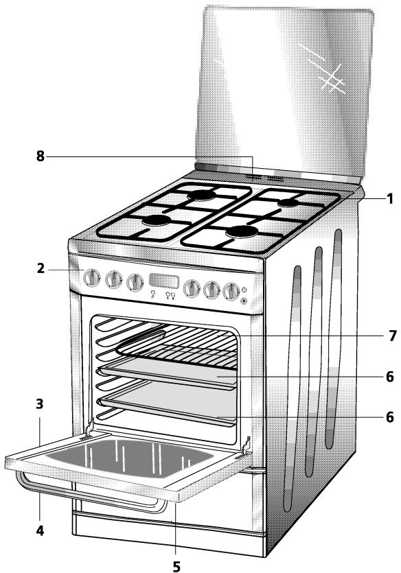 BEKO CE 68206C - Section 3: caractéristiques techniques - 1