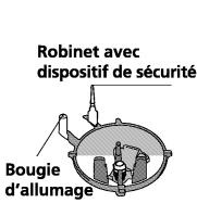 BEKO CE 68206C - Si votre cuisinière est équipée d'un dispositif de sécurité au niveau des brûleurs à gaz; - 1