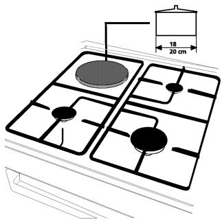 BEKO CE 68206C - Fonctionnement des plaques électriques - 2