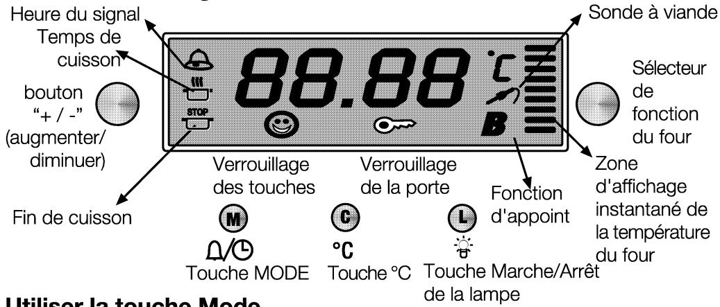 BEKO CE 68206C - Utiliser l'horloge - 1