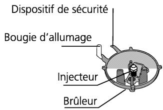 BEKO CE 68206C - Changement des injecteurs de la table de cuisson - 1
