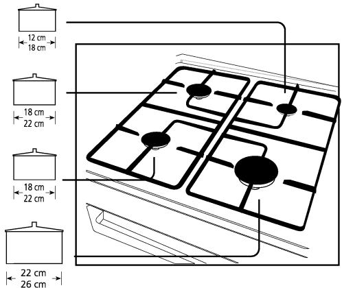 BEKO CE 68206C - Utilisation des brûleurs à gaz supérieurs - 1