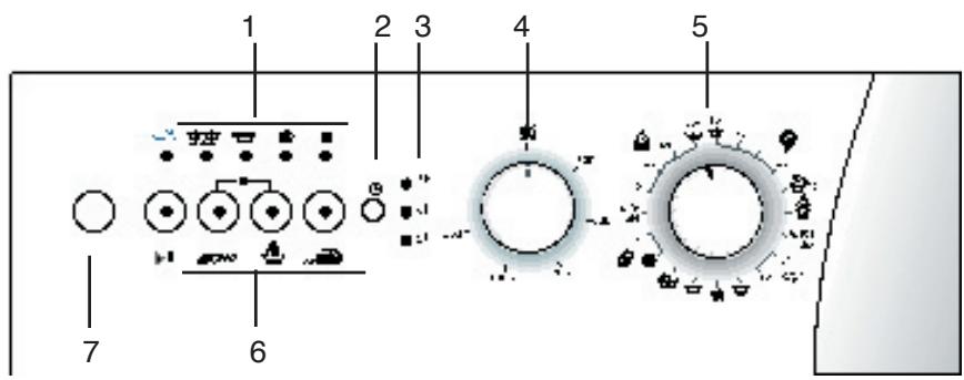 BEKO WMD 25080 T - Ovladaci panel - 1