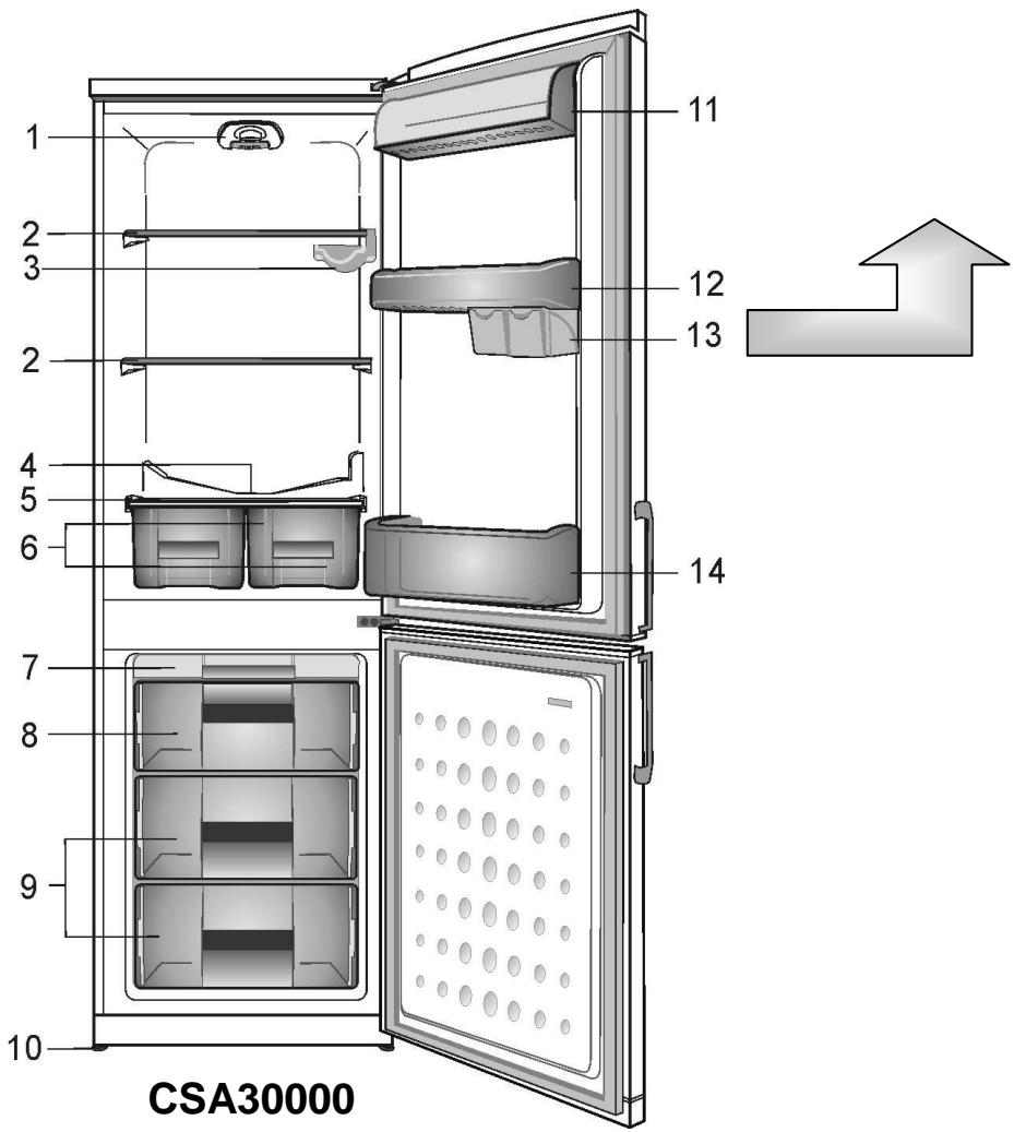 BEKO CSA30010 - GB Index - 4