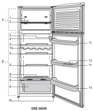 BEKO DSE 30030 - Aanbevolen oplossingen - 1
