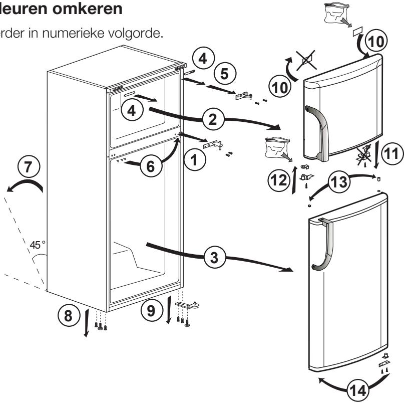 BEKO DSE 30030 - De deuren omkeren - 1