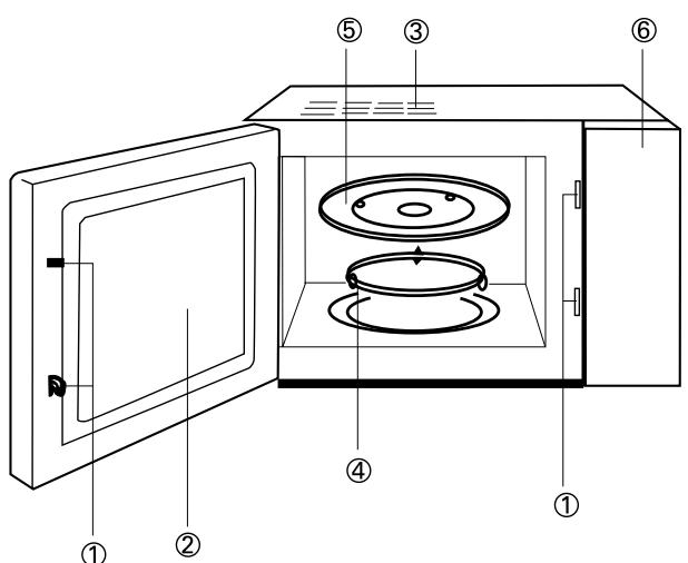 BEKO MWC 2000 MX - SAFETY INSTRUCTIONS FOR GENERAL USE - 1