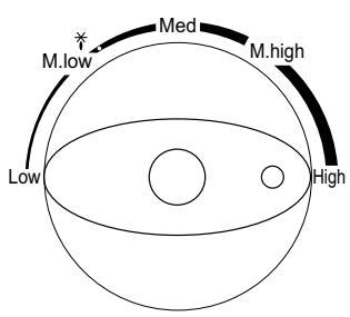 BEKO MWC 2000 MX - Operation Instruction - 1