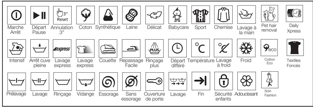 BEKO WMD 77107 - Évacuation de toute eau restante et nettoyage du filtre de la pompe - 5