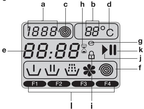 BEKO WMD 77107 - Simboli del display - 1