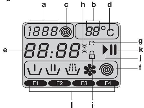 BEKO WMD 78107 - Simboli del display - 1