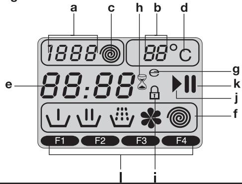 BEKO WMD 78107 S - Simboli del display - 1