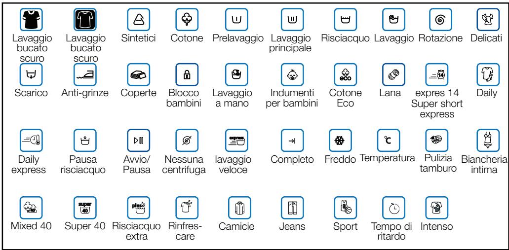 BEKO WMI 71241 - Elimare eventuale acqua residua e pulire il filtrlo della pompa - 6