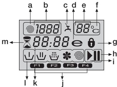 BEKO WMI 71241 - Kijelzó szimbólumai - 1