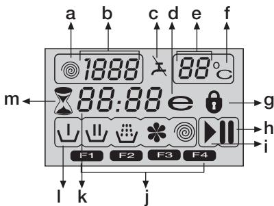 BEKO WMI 71241 - Simboli del display - 1