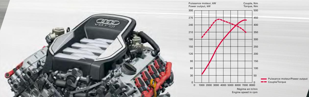 AUDI S5 COUPE - Une nouvelle forme de souveraineté. - 3