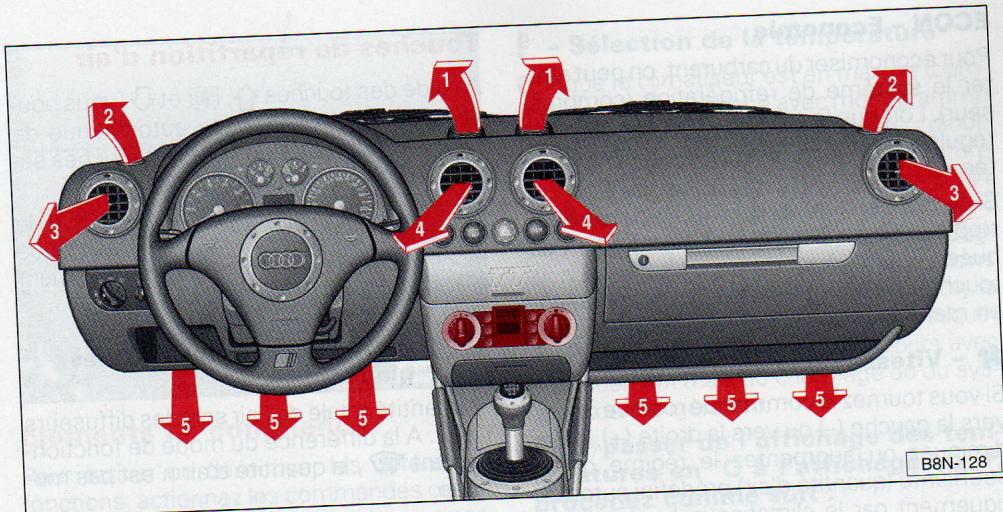 AUDI TT MK1 - Flux d'air en direction du plancher - 1