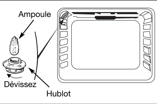 FAGOR HPM-198 - Comment changer l'ampoule? - 2