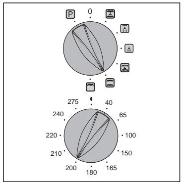 FAGOR HPM-198 - Comment utiliser votre four ? - 2