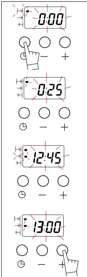 FAGOR HPM-198 - Comment utiliser votre four ? - 3
