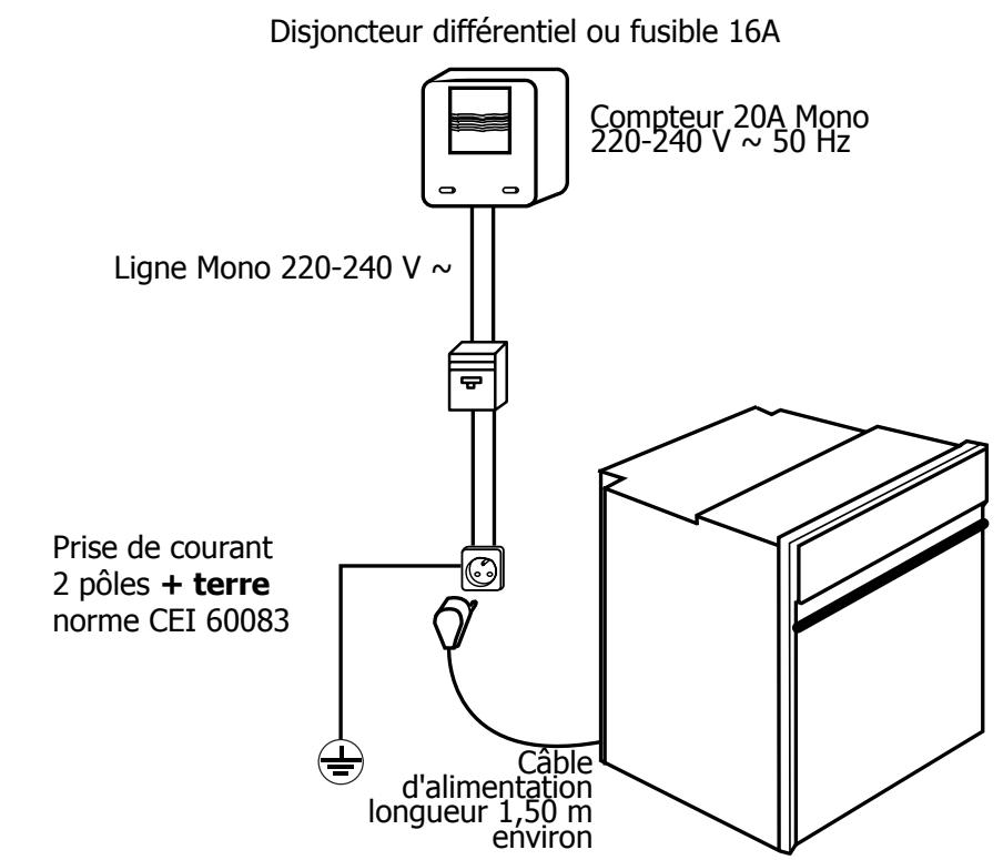 FAGOR HPM-198 - Raccordement électrique - 1