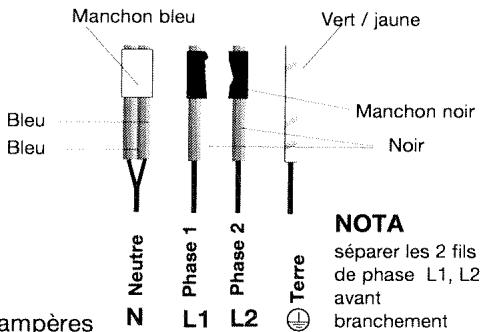 FAGOR 2IFT-4R - Protection des découpes : - 3