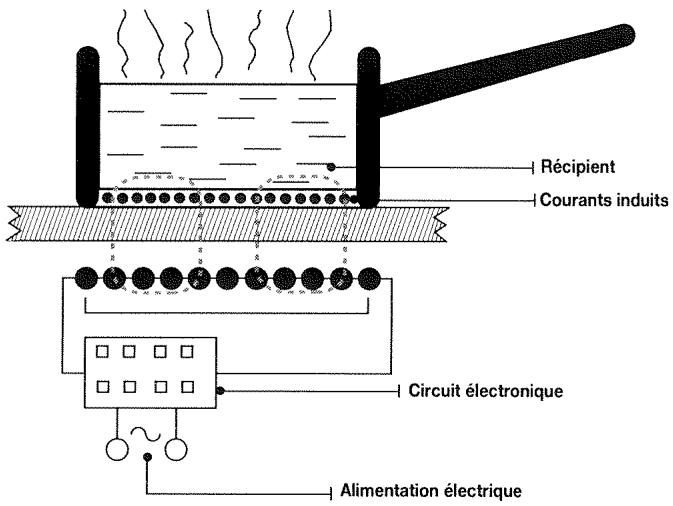 FAGOR 2IFT-4R - Pour l'installateur 10/11 - 1