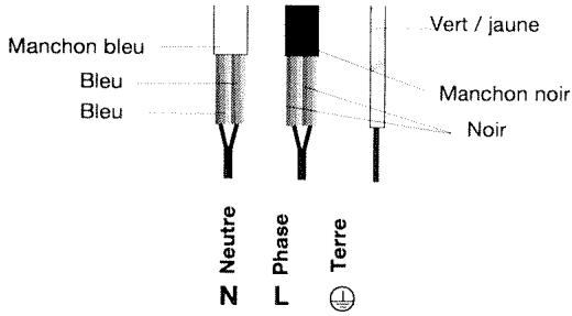 FAGOR 2IFT-4R - Protection des découpes : - 2
