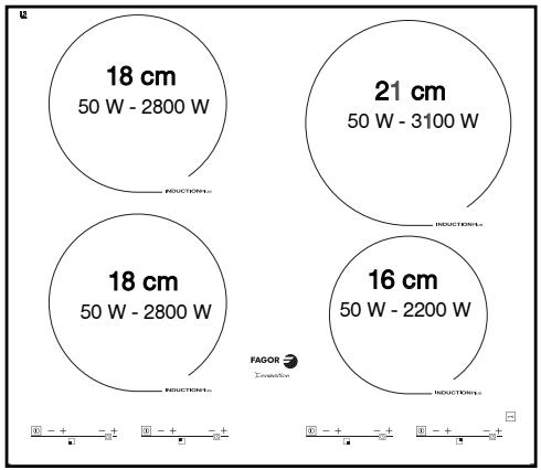FAGOR 6IFT-4S - DE 2 / NUTZUNG IHRES GERÄTS - 3