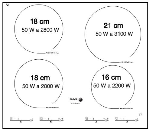 FAGOR 6IFT-4S - ES 2 / UTILIZACIÓN DEL APARATO - 3