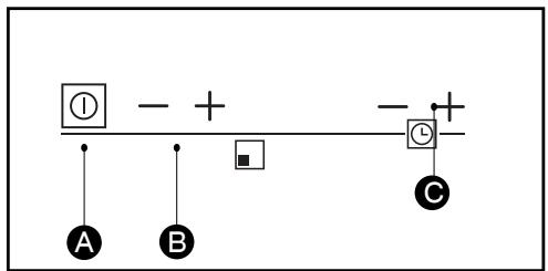 FAGOR 6IFT-4S - • DESCRIPTION OF THE CONTROL PANEL - 1