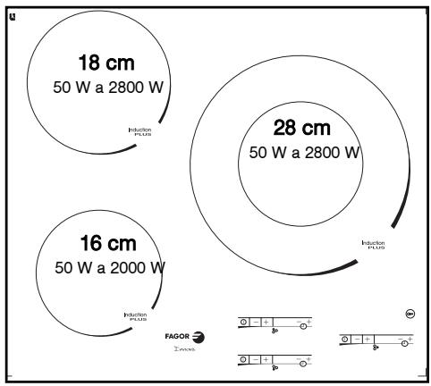 FAGOR 6IFT-4S - ES 2 / UTILIZACIÓN DEL APARATO - 2