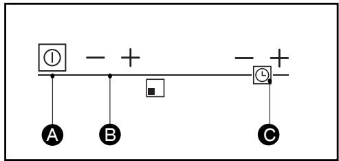 FAGOR 6IFT-4S - • BESCHREIBUNG DER BEDIENELEMENTE - 1